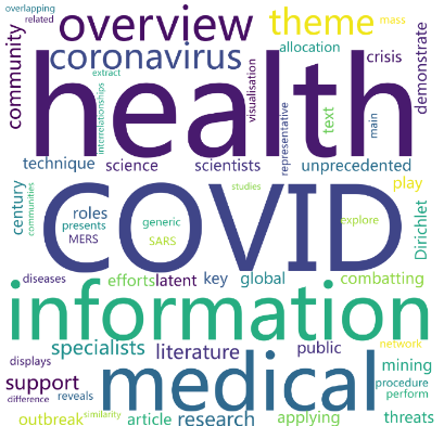 Word Cloud