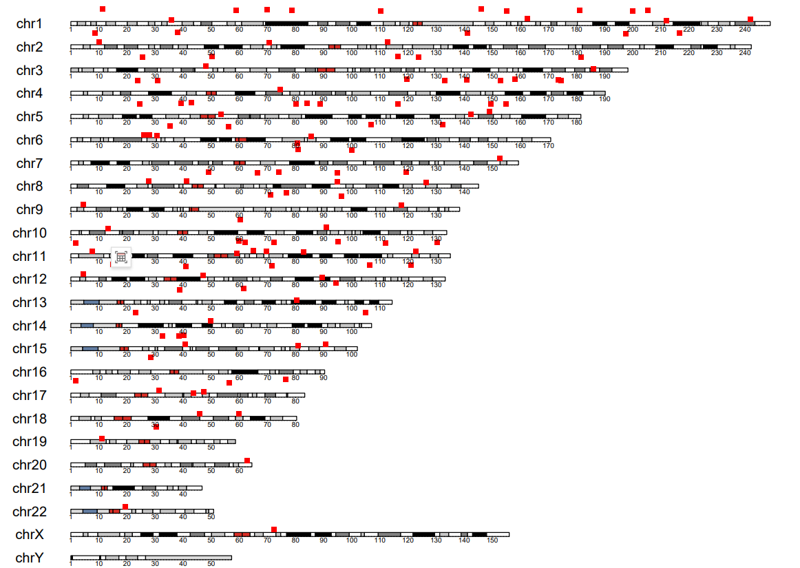 Genome