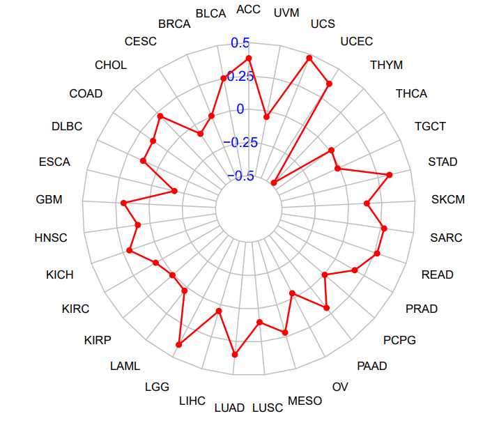 radar